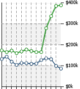 Home Value Graphic